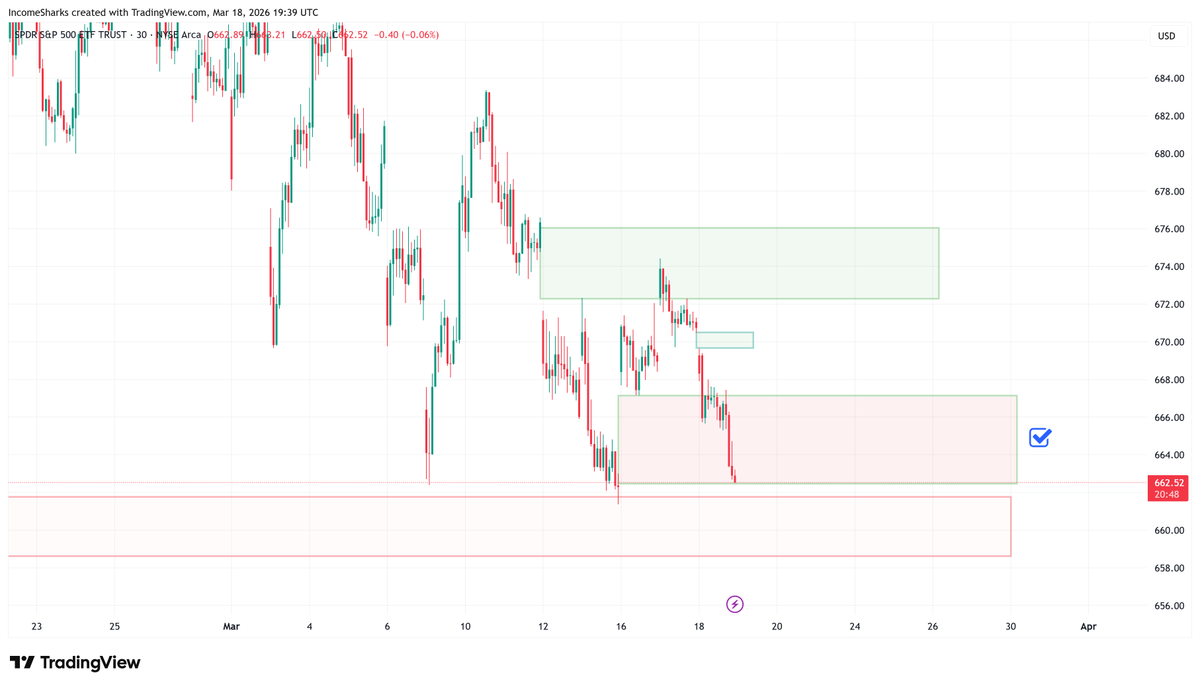 IncomeSharks tweet media