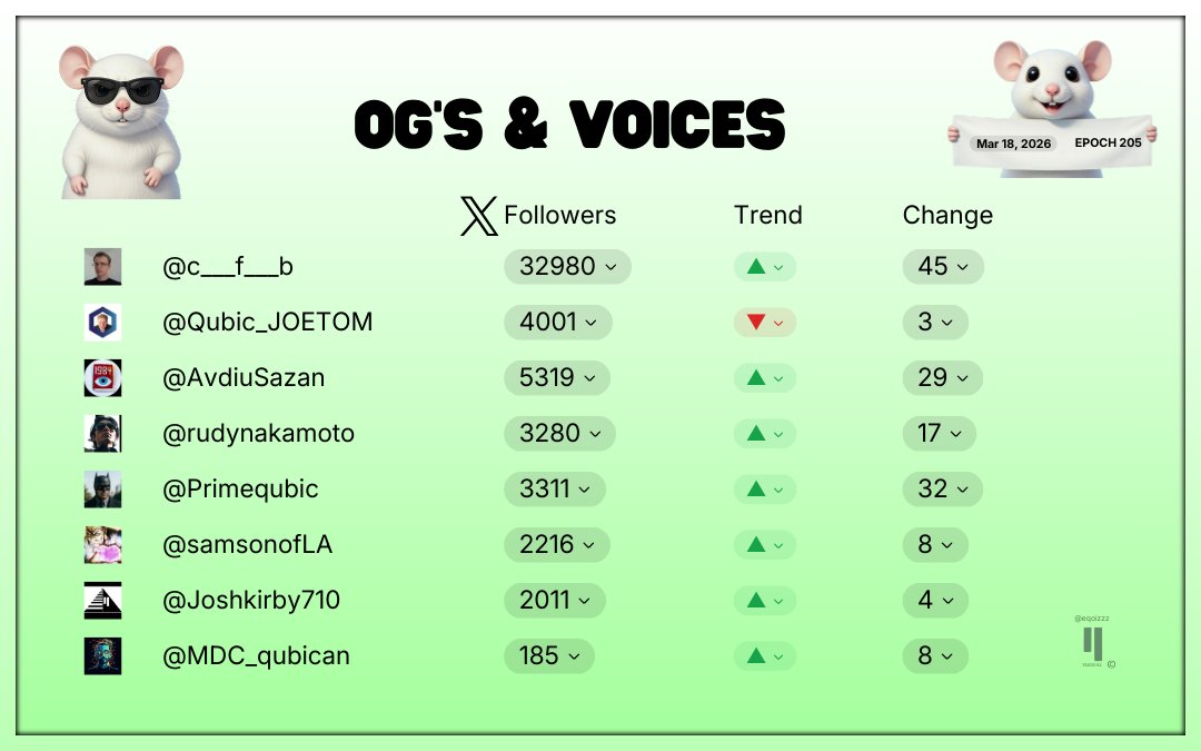Statsy's 🩷Weekly $Qubic Update - Ogs and Voices💚Epoch 205