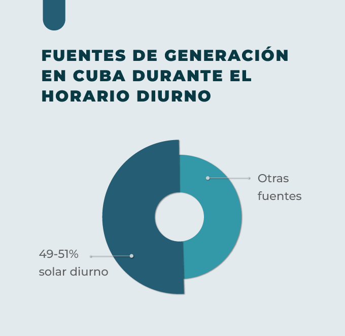 Partido Comunista de Cuba tweet media