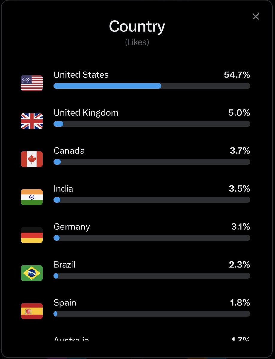 ApoStructura tweet media