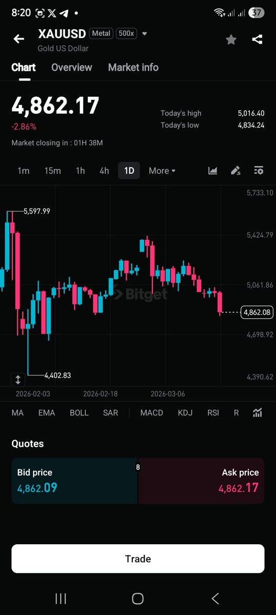 Ayox ETH tweet media