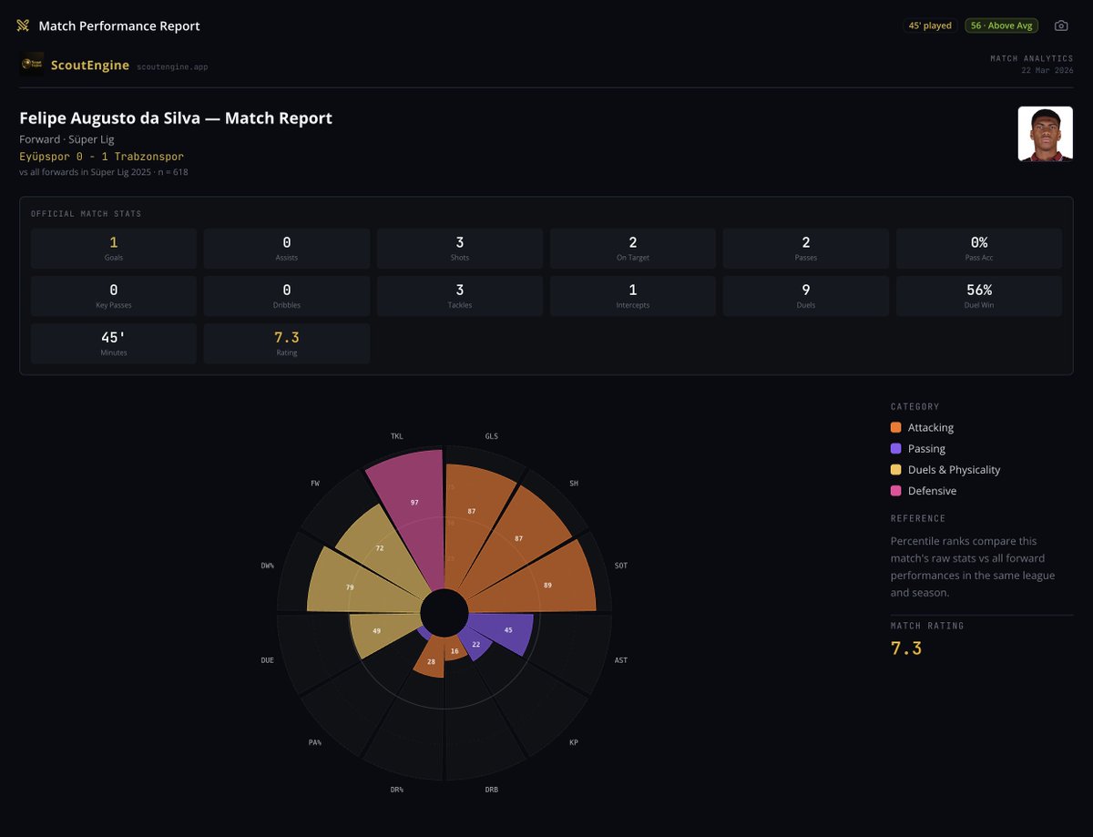 Scout Engine tweet media