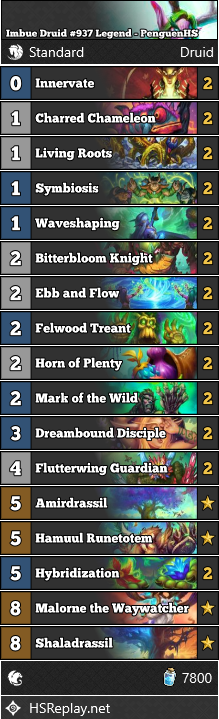 neon31HS's tweet photo. [STANDARD] @PenguenHS reached #937 Legend with Imbue Druid.

Score: 14-6

▼ Deck Code and more:
https://t.co/6jqLkAj9Z4

#StandardHS #Hearthstone https://t.co/jZxSyX9bQo