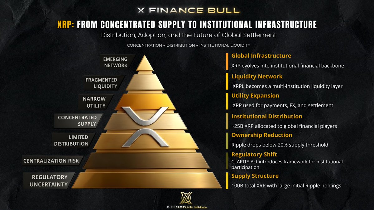 X Finance Bull tweet media