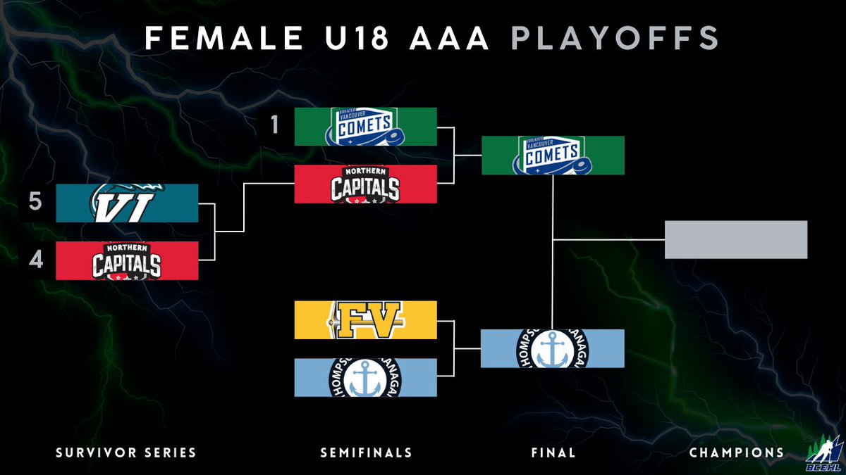 BC Elite Hockey League tweet media