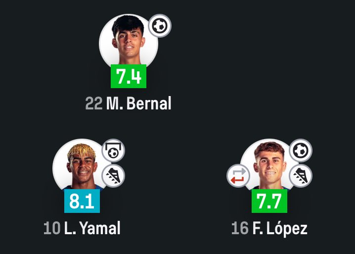 Rising Stars XI tweet media