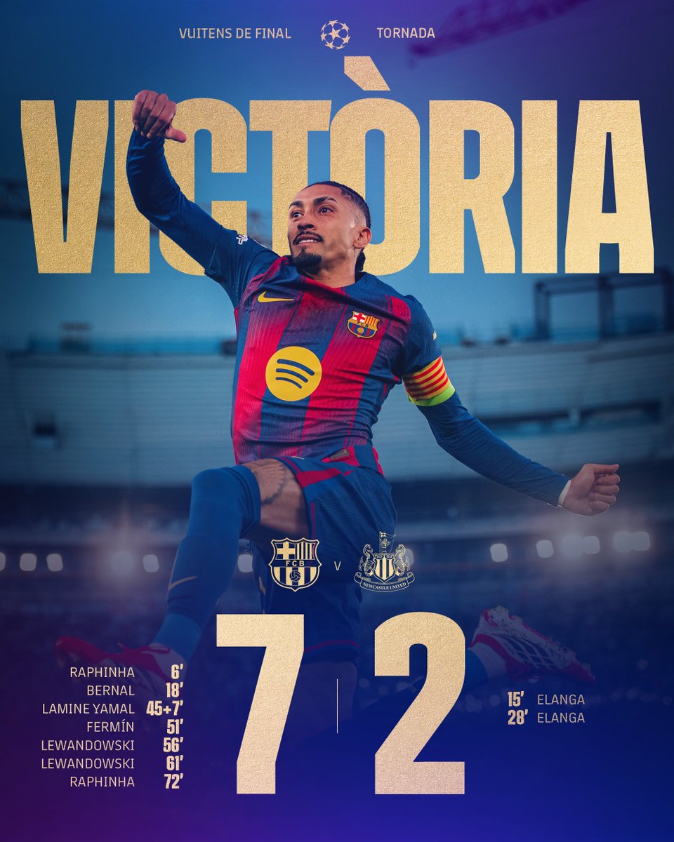 fcbarcelona_br's tweet photo. 😎 FINAAAL: Goleada histórica na Champions! 🔥

O que achou, culer? 

👊 #ForçaBarça 🔵🔴 https://t.co/tXlMkzdxAK