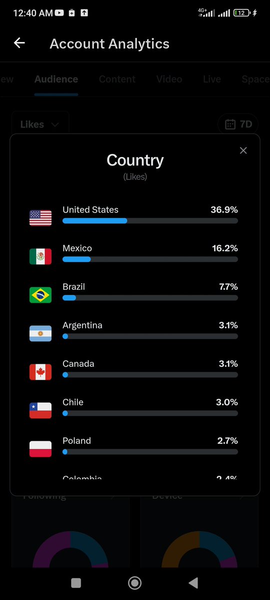 Fohl 🇰🇿 (COMM OPEN) tweet media
