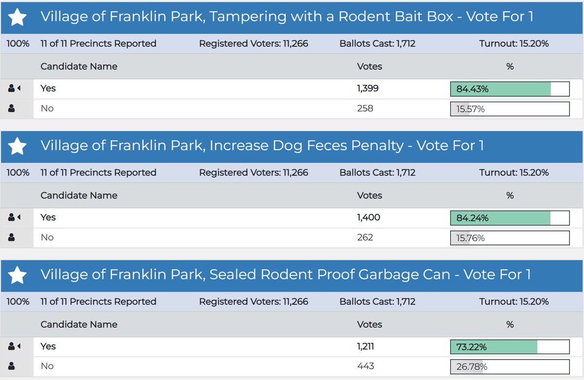 Citizen 𝑣𝑠 Machine, PhD tweet media