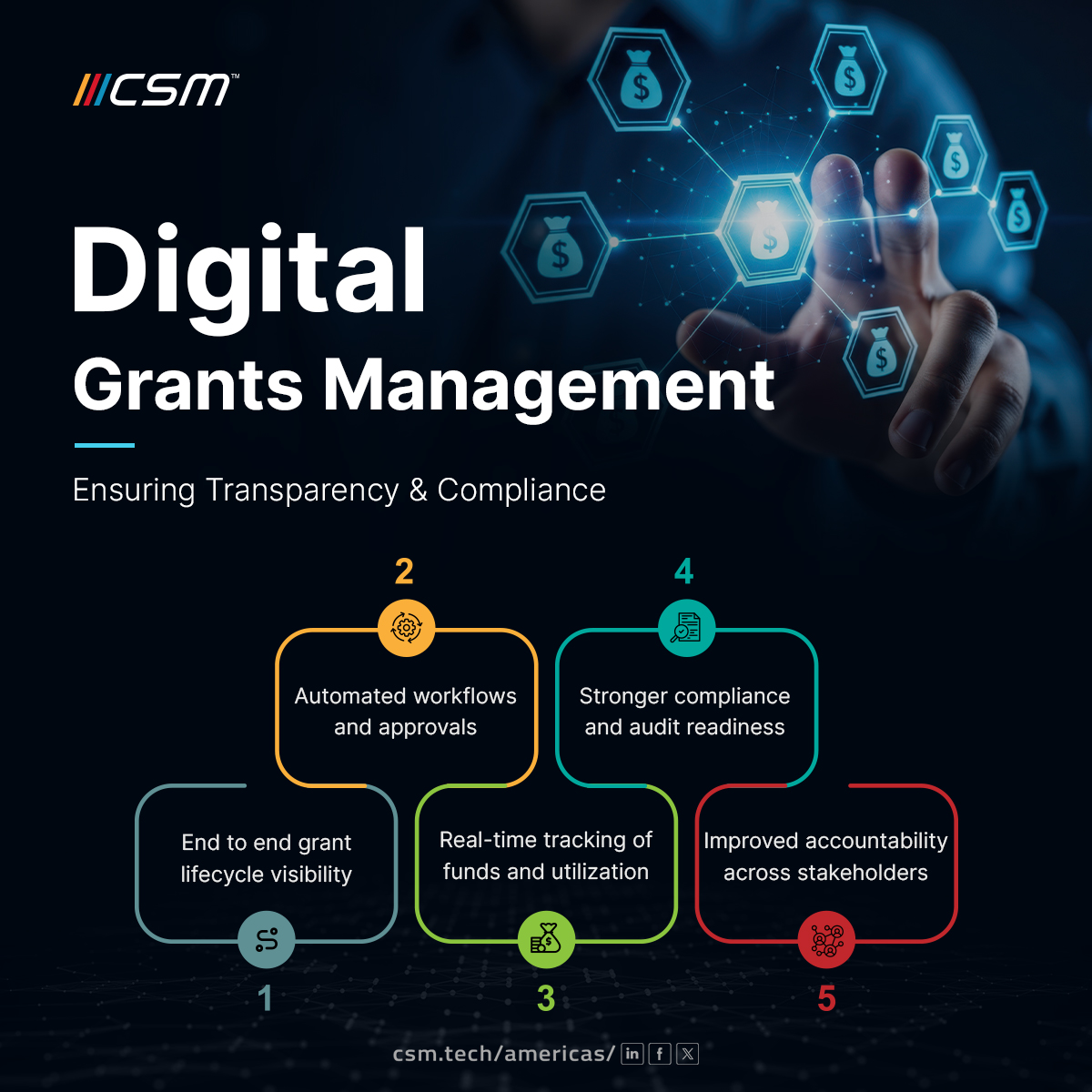 CSM Tech US tweet media