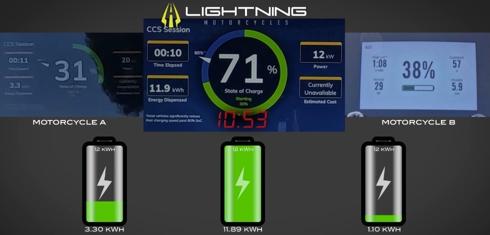 Lightning Motors Corporation tweet media