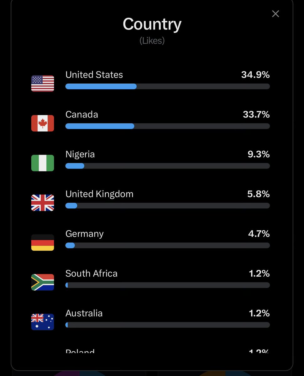 🛡️Shields tweet media