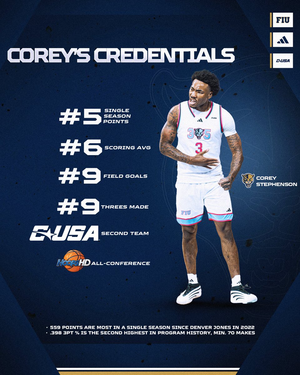 FIU Men's Basketball tweet media