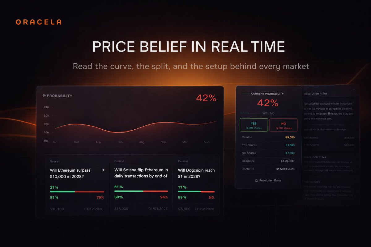 oracela_purse's tweet image. A market detail page should do more than show a headline.

It should show the curve, the imbalance, the participation, and the rules behind resolution.

That is where confidence comes from.

#RealTimeAnalytics