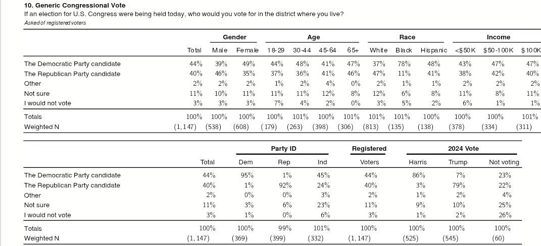 InteractivePolls tweet media