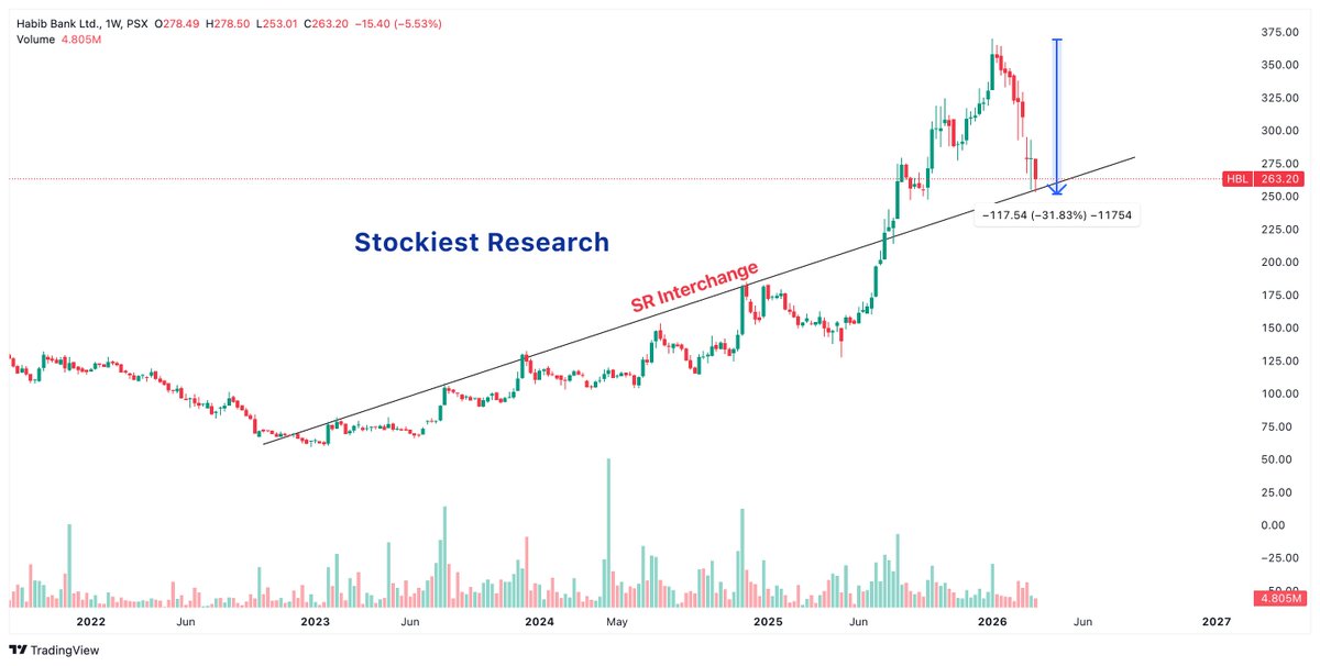 Stockiest Research tweet media