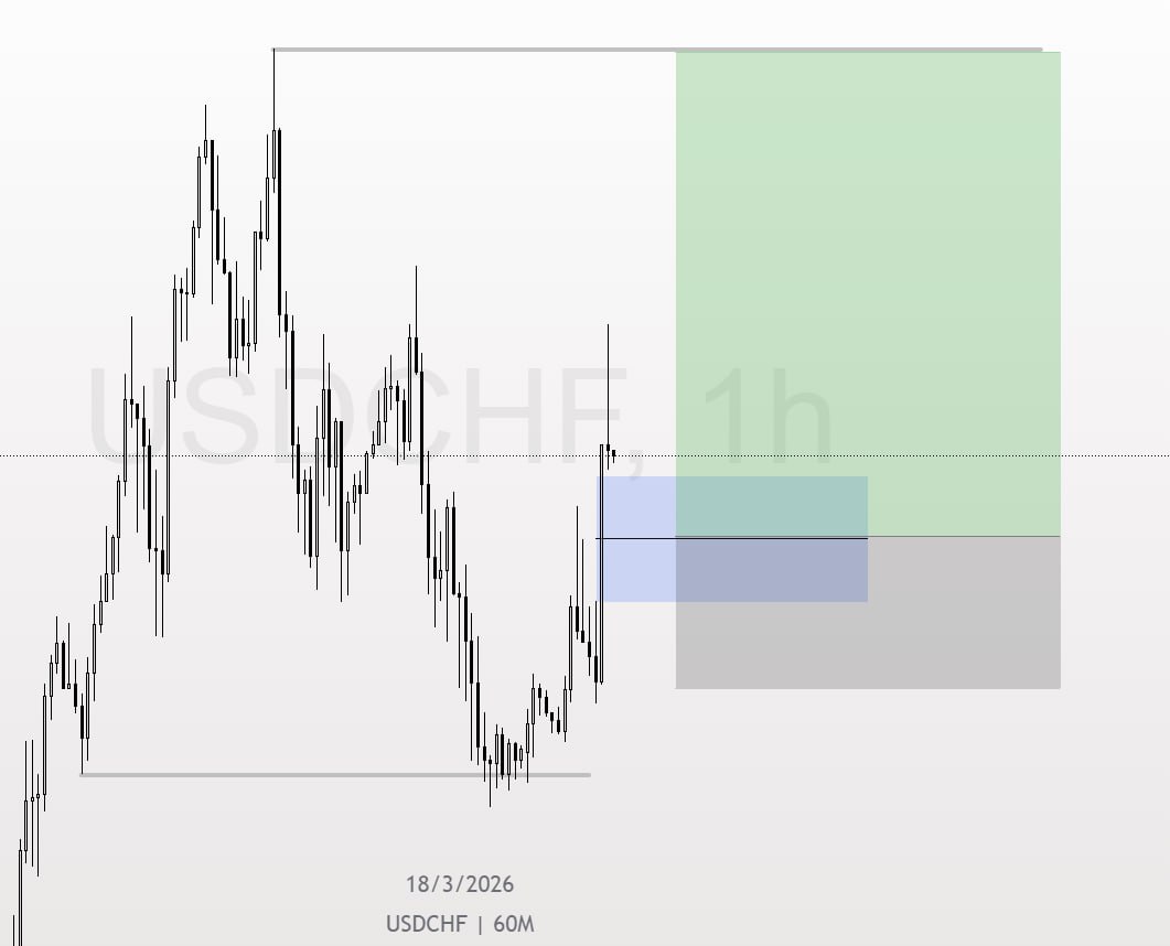 JIMMYKIPKO33894's tweet photo. #USDCHF  TP smoked🔥🔥 https://t.co/JaUxDYuLjB