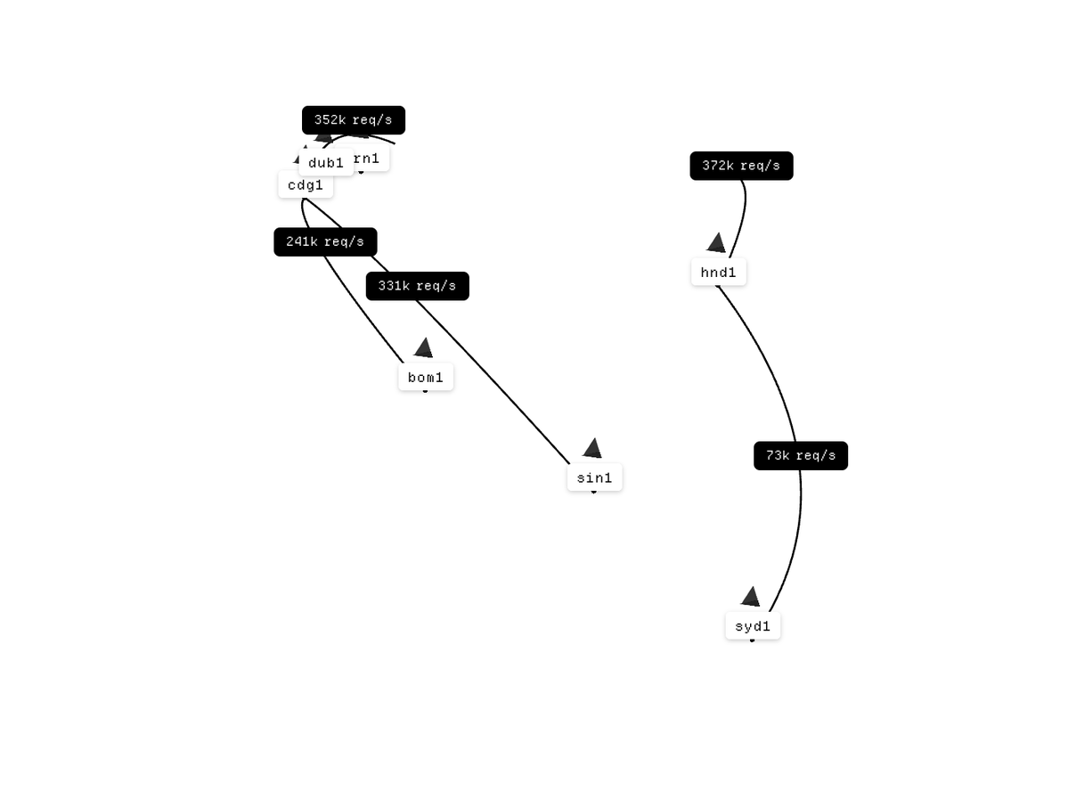 Razvan Gabriel | razgraf.eth tweet media