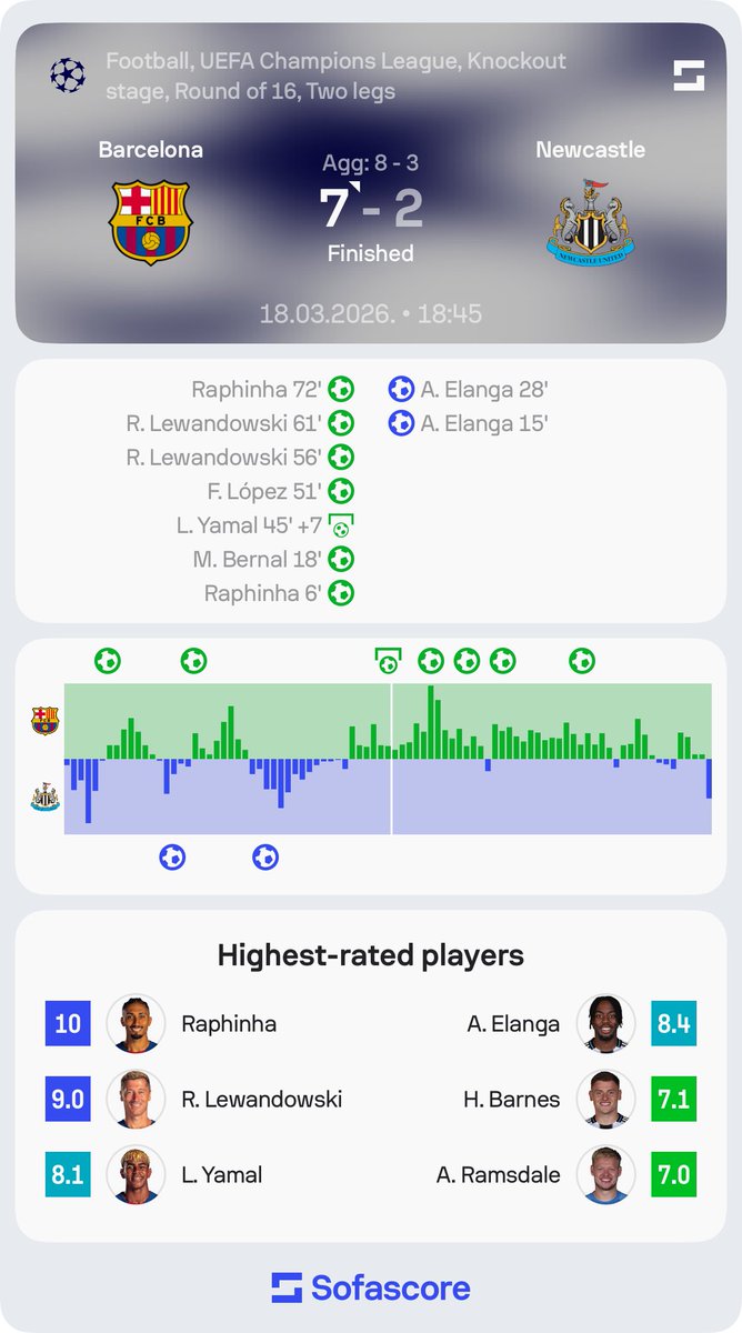 Sofascore Football tweet media
