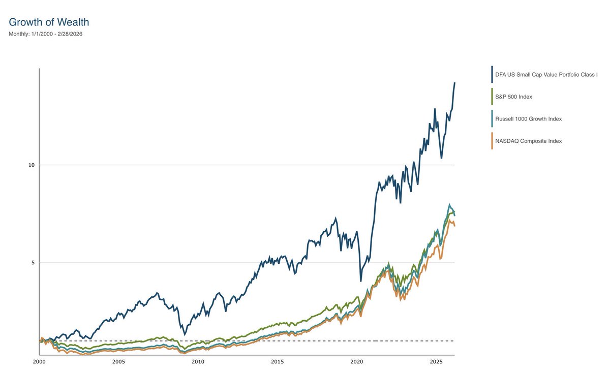 Tyler Atkinson, CFP® tweet media