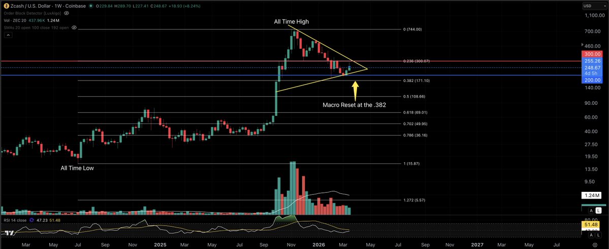 Eric Van Tassel (Not a Financial Advisor!) tweet media