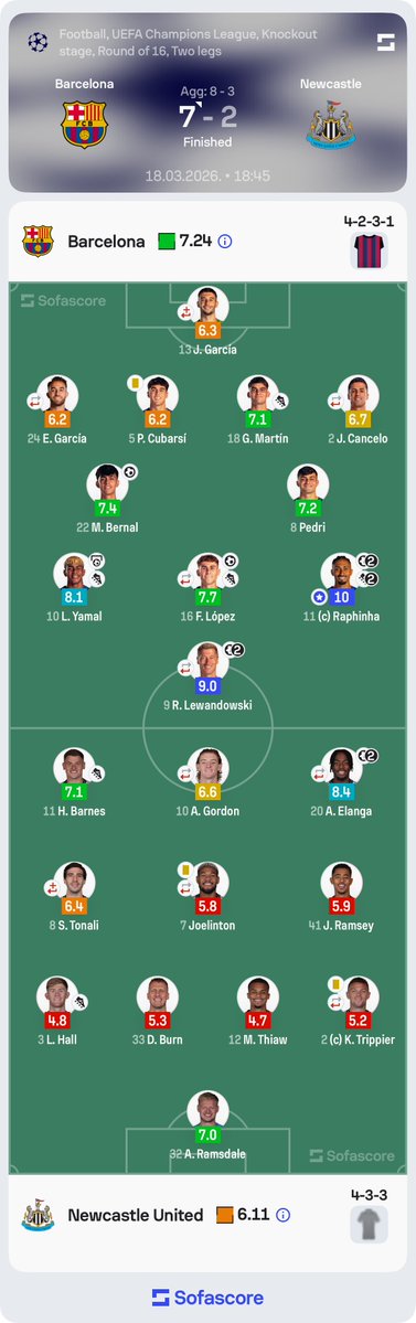 Sofascore Football tweet media