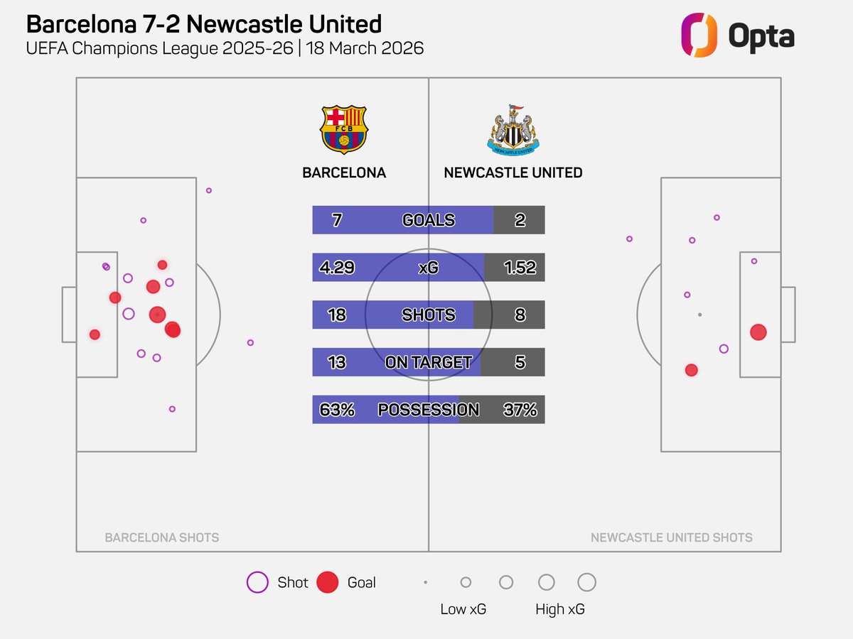 OptaJose tweet media