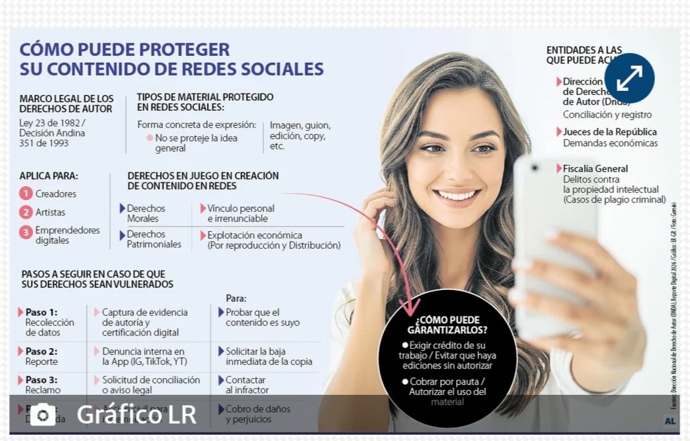 willysrivers's tweet photo. DERECHOS ©️ DE AUTOR EN REDES SOCIALES. Comparto algunos comentarios y recomendaciones que hacemos sobre este interesante tema.
https://t.co/IkEKPZLi4D https://t.co/QjKkyOuUlb
