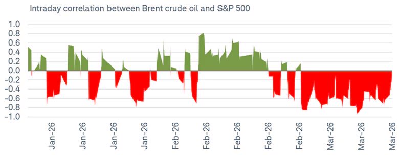 LizAnnSonders's tweet image. Our latest #Insights report (“Dire Strait”) has just published, in which @KevRGordon tackle the rapidly-evolving war and impact on markets: schwab.com/learn/story/di…