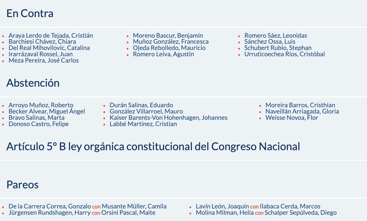 CatalinaBe_'s tweet photo. Es bueno recordar a quienes hoy están en el gobierno y votaron contra la #LeyIntegral.
Incluso la llevaron al TC!
El PL, presentado en 01 de 2017 y aprobado durante el gobierno del presidente @GabrielBoric gracias al tremendo trabajo realizado por la ministra @totiorellanag https://t.co/A20EMIDKR2