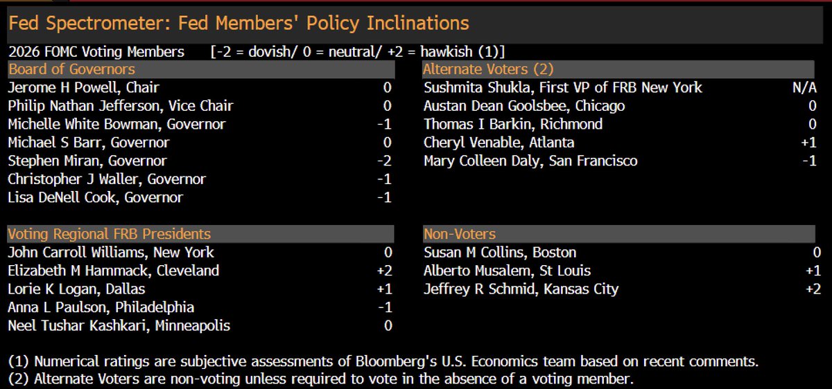 全球货币 Global Money tweet media