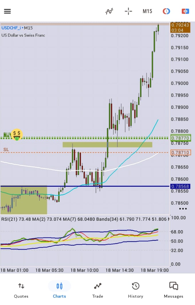 MASADA Trading Strategy tweet media