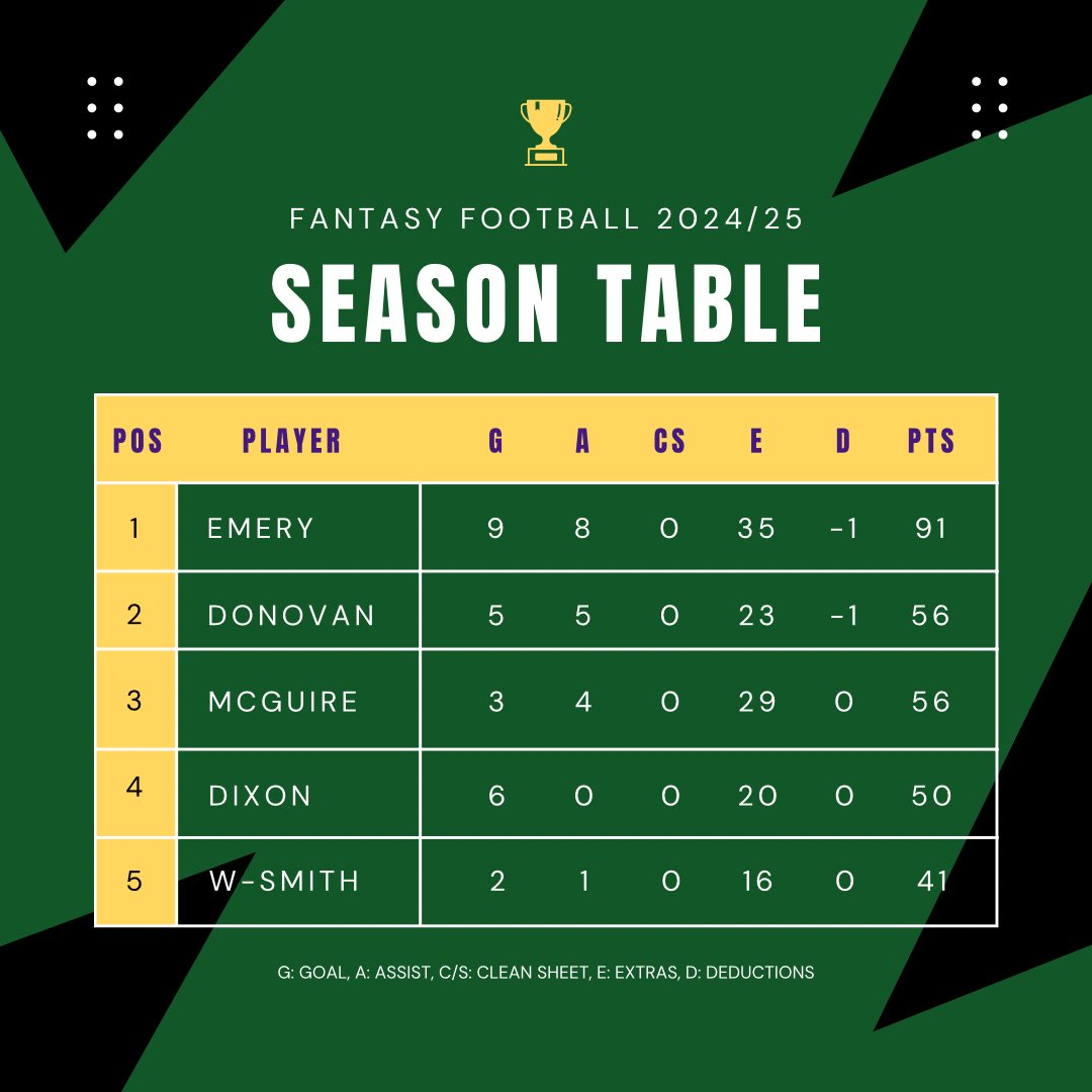 Insulators Vets FC tweet media