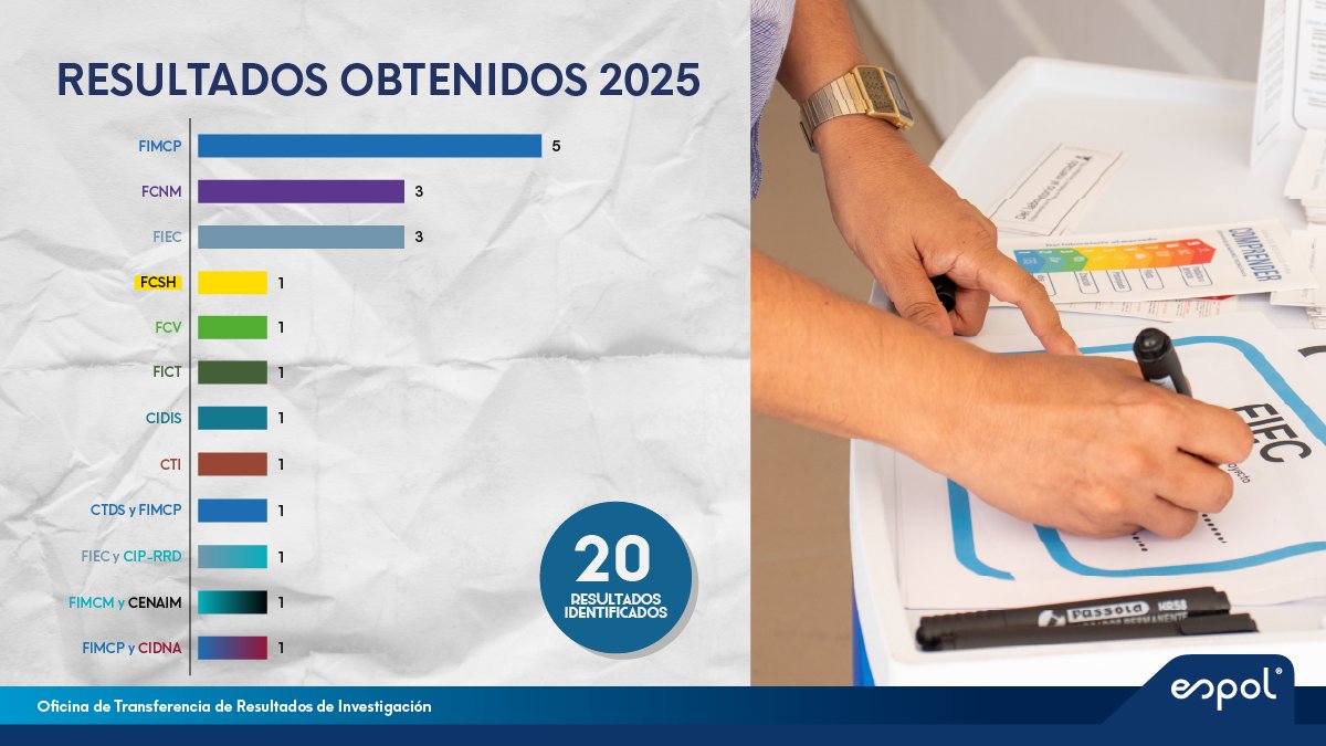 OtriESPOL tweet media