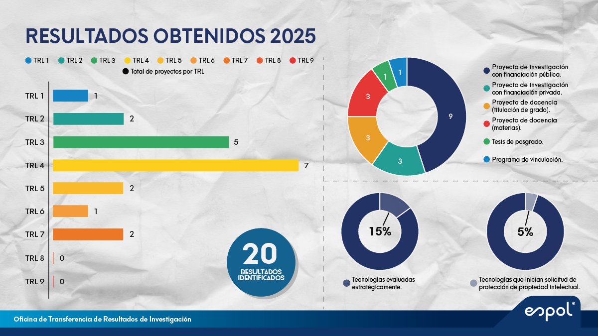 OtriESPOL tweet media