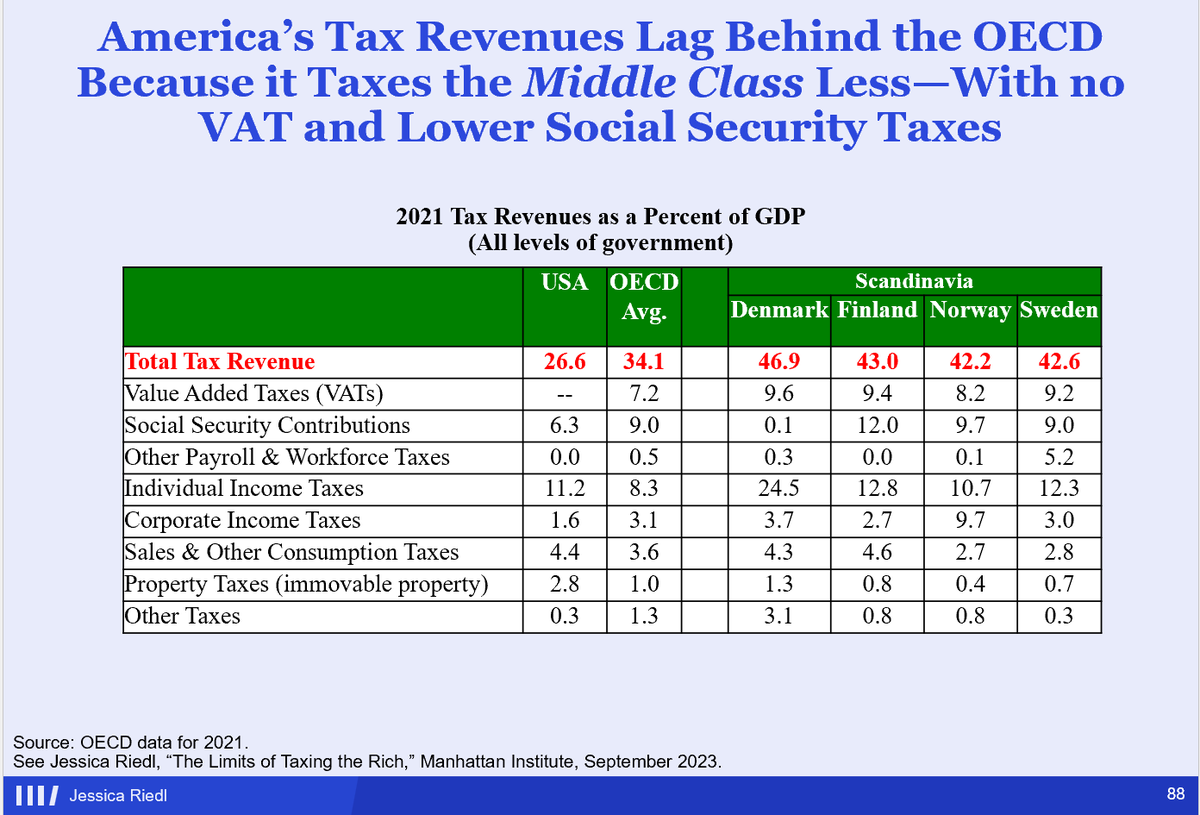 Jessica Riedl 🧀 🇺🇦 tweet media