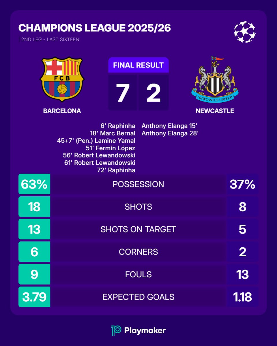 playmakerstats tweet media