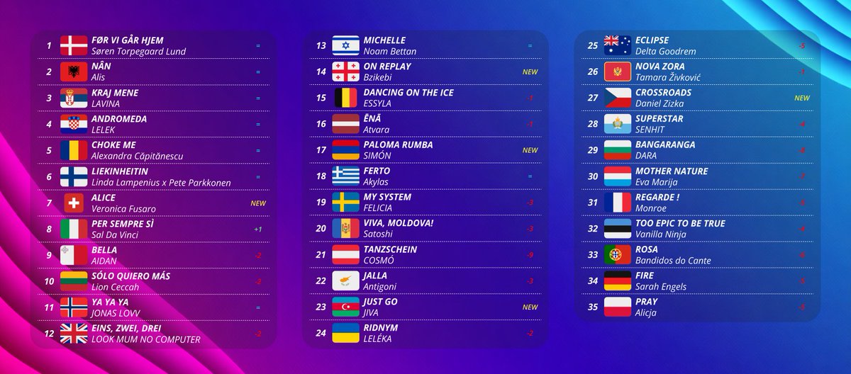 Аделаида | #ESC2026 🇩🇰🇦🇱🇷🇸 tweet media