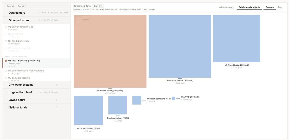 Andy Masley tweet media