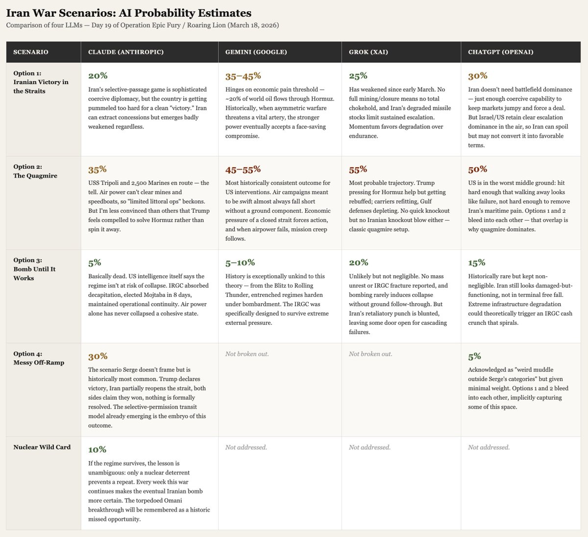 Jordan Schneider tweet media