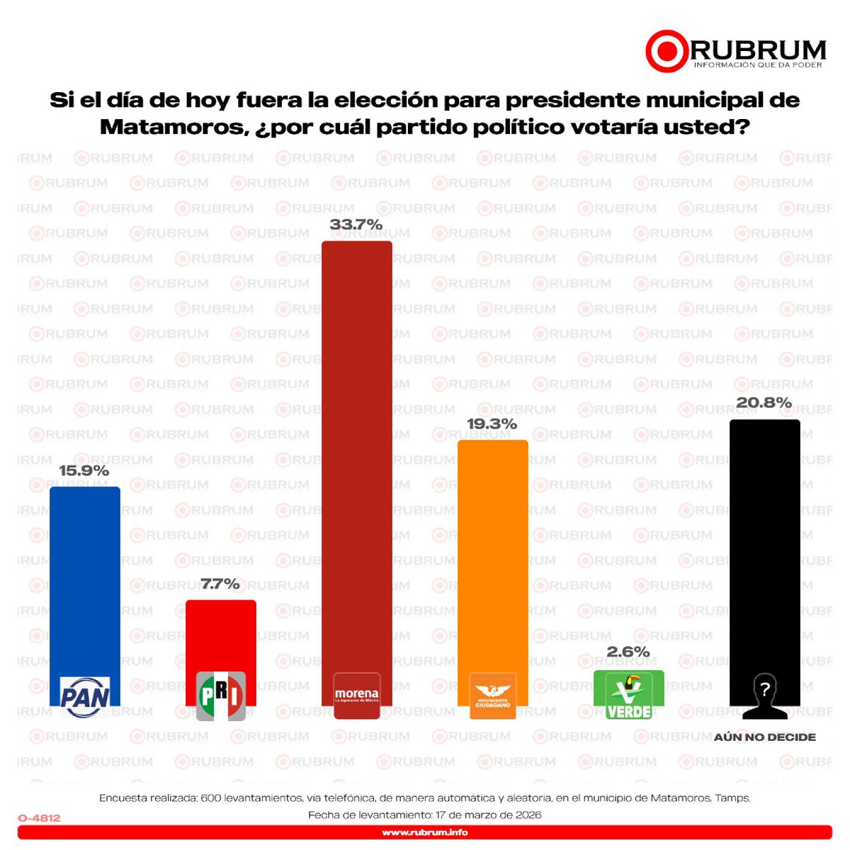RUBRUM OFICIAL tweet media
