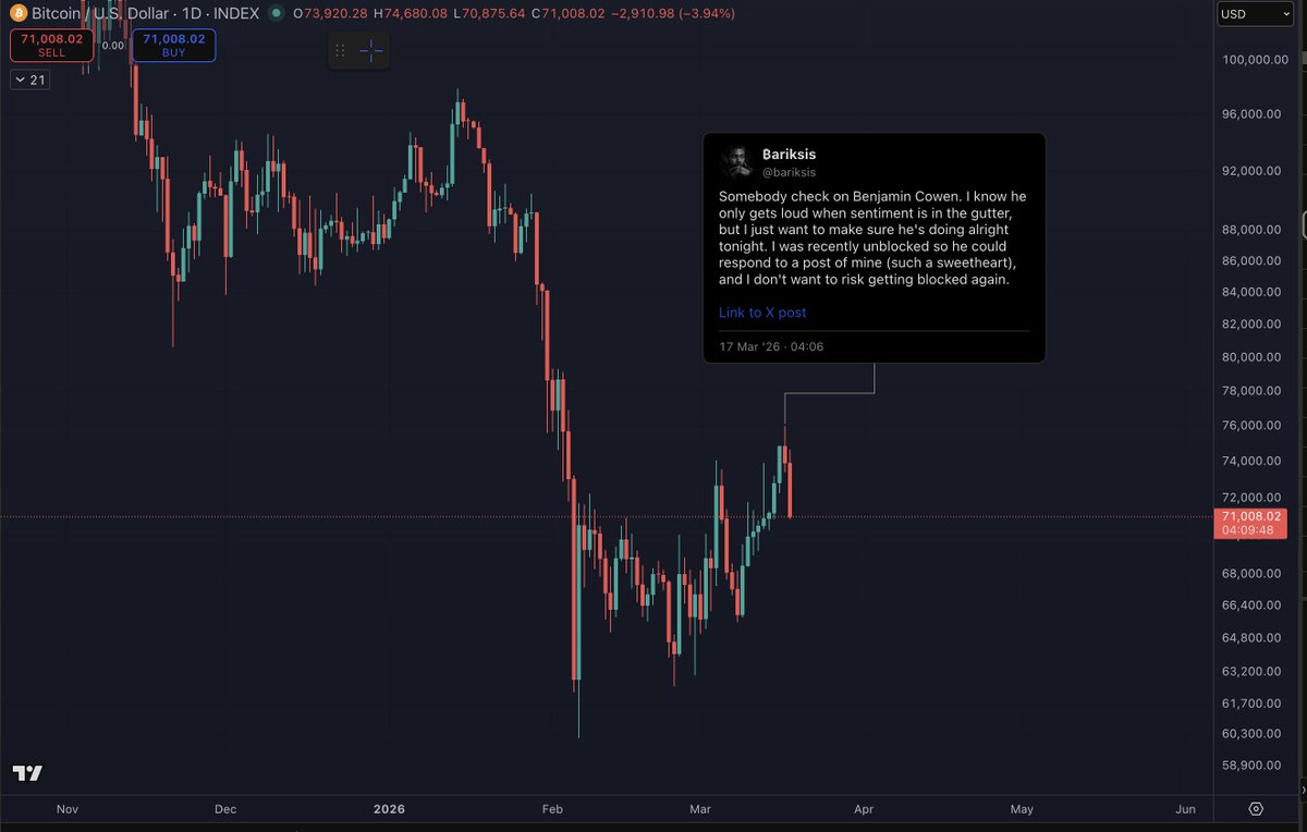 Benjamin Cowen tweet media