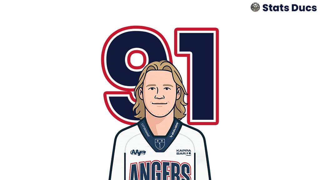 Stats Ducs tweet media