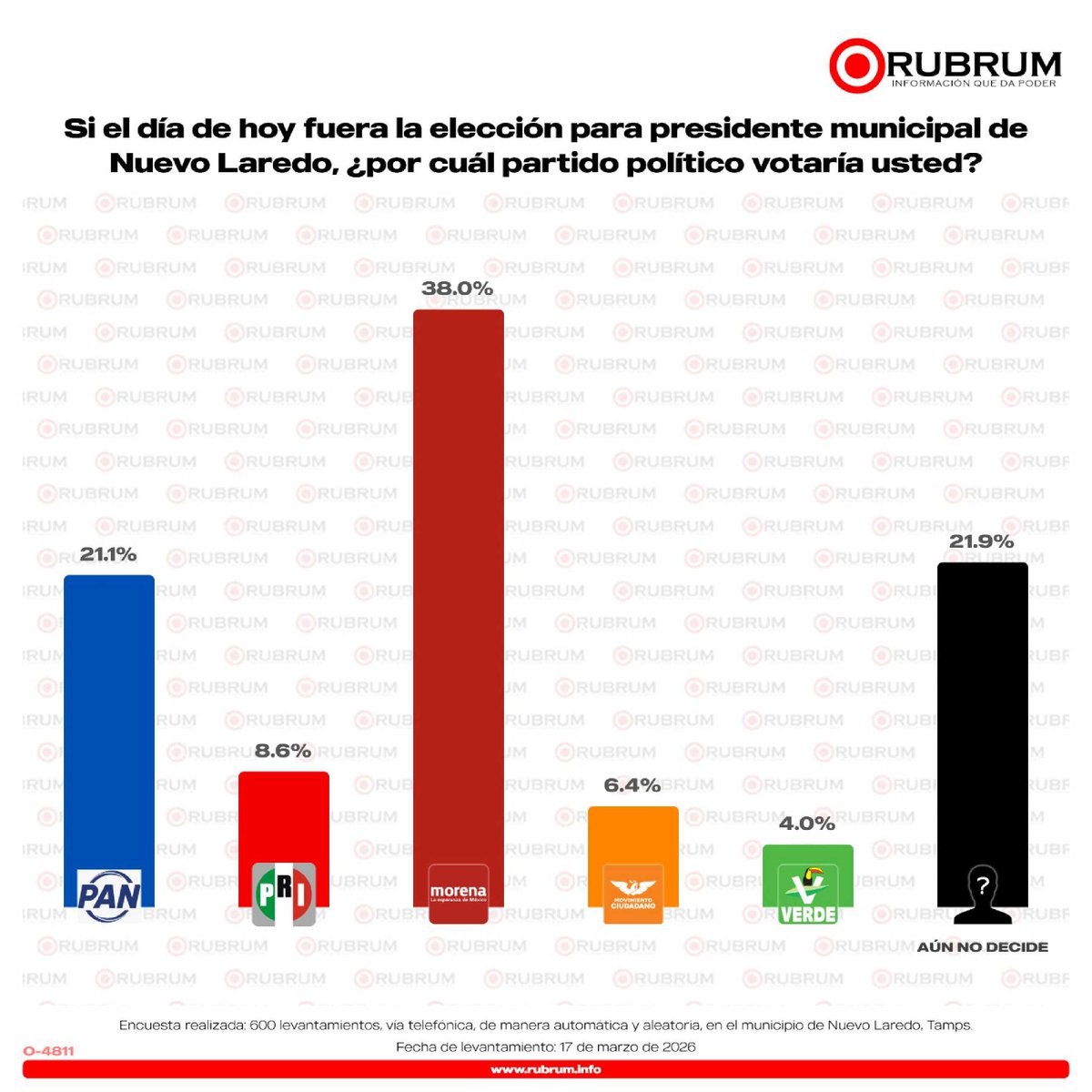RUBRUM OFICIAL tweet media
