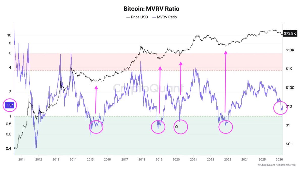 CryptoQuant.com Türkçe 🇹🇷 tweet media