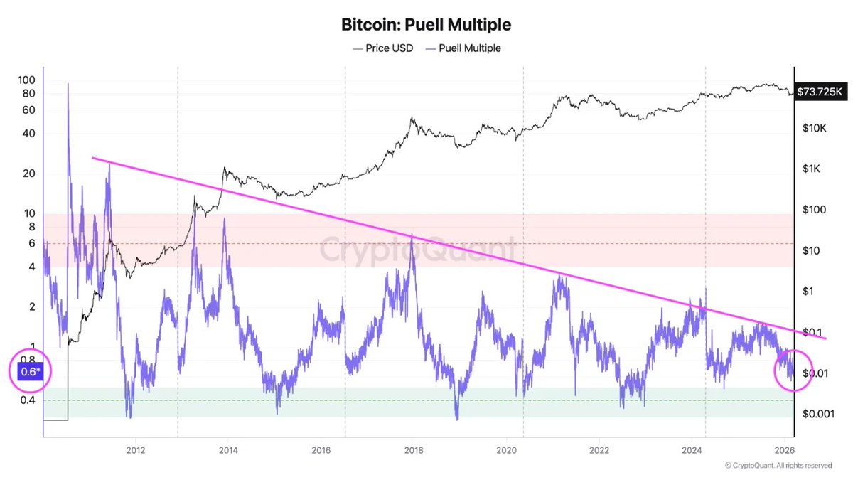 CryptoQuant.com Türkçe 🇹🇷 tweet media