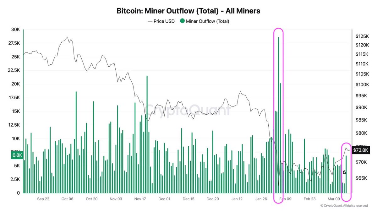 CryptoQuant.com Türkçe 🇹🇷 tweet media