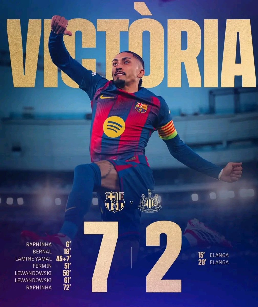 twagirumukiza_'s tweet photo. #ChampionsLeague FT:
🛑Barcelona 7️⃣-2️⃣ Newcastle(Agg 8️⃣-3️⃣)
⚽Raphinha 6', 72'
⚽M. Bernal 18'
⚽L. Yamal 45+7' (P)
⚽F. López 51'
⚽R. Lewandowski 56', 61'
--------
⚽A. Elanga 15', 28'
#championsLeague #footabll #FootballStats https://t.co/9P1InAHdJI