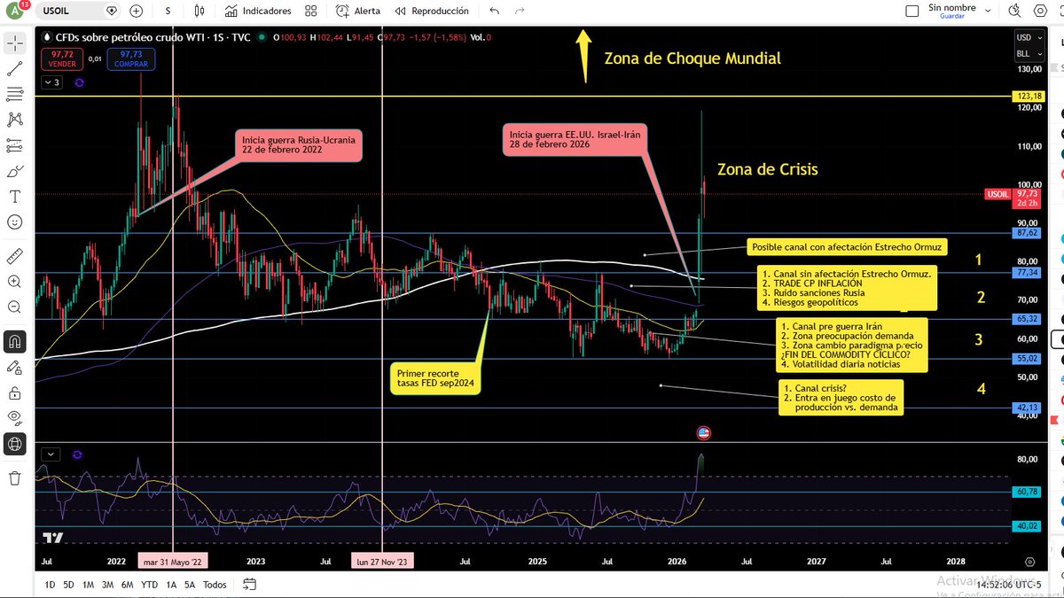 Leonardo Trigos tweet media