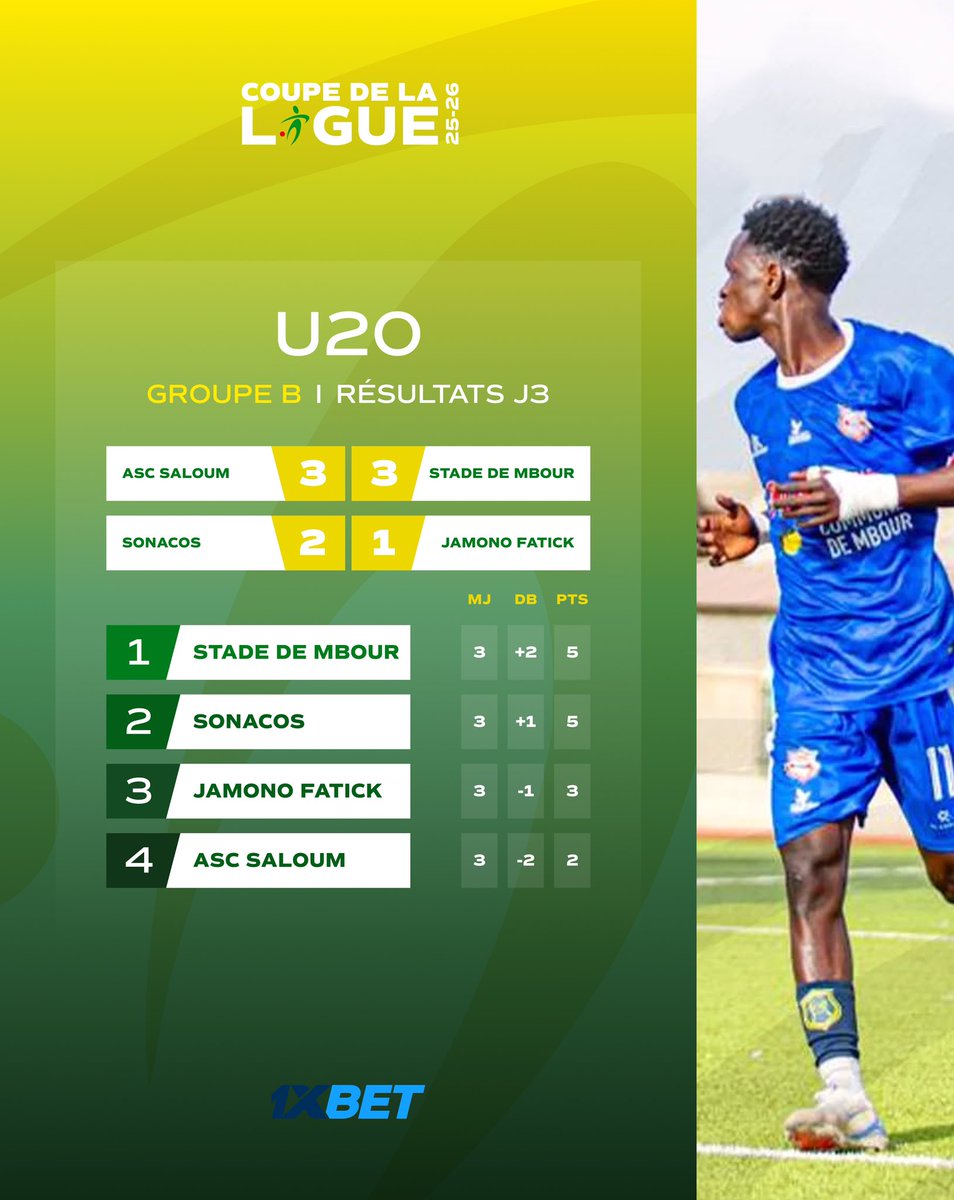 Ligue Sénégalaise de Football Professionnel tweet media